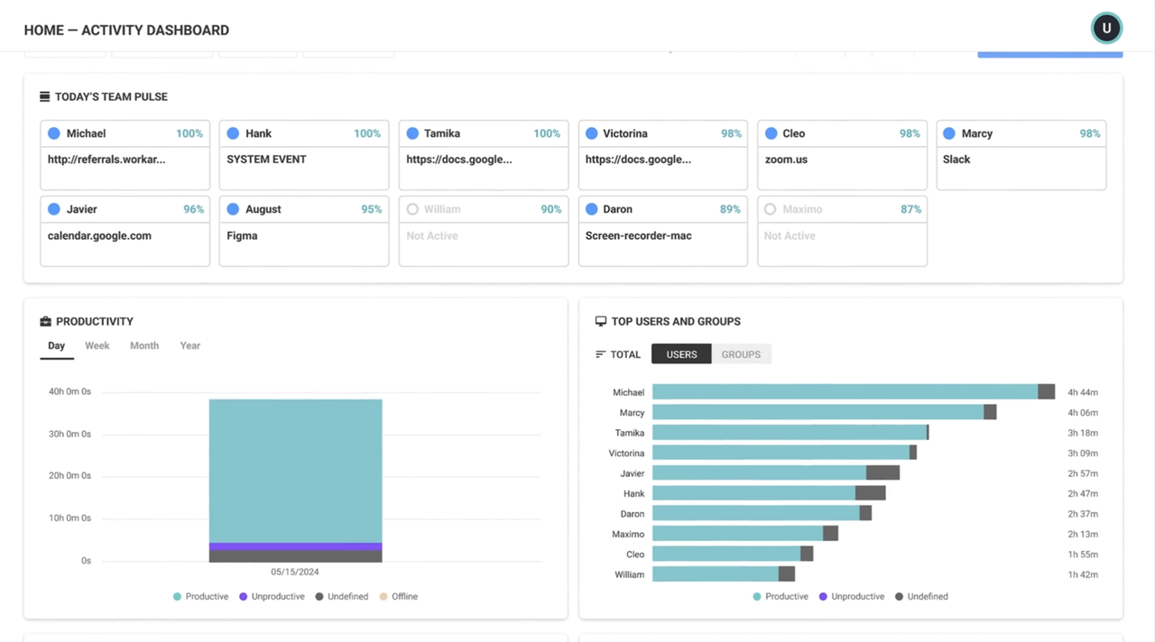 ActivTrak productivity heatmap highlighting active hours