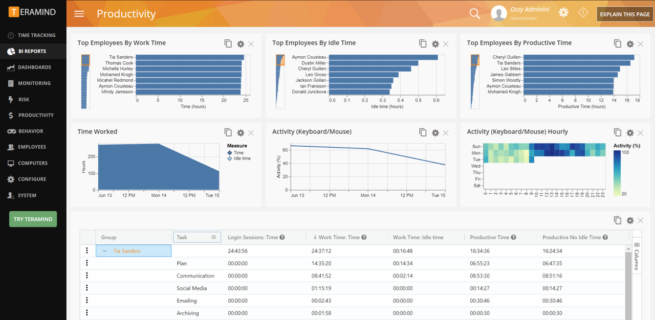 Teramind security dashboard with alerts and risk score