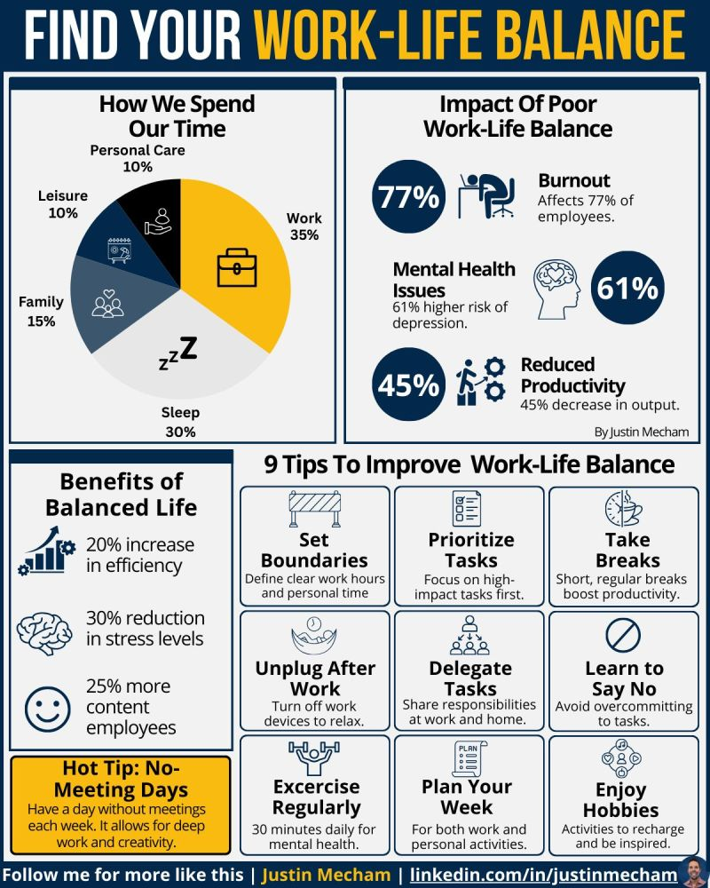 Infographic showing the pillars of employee wellbeing such as mental health, growth, and balance