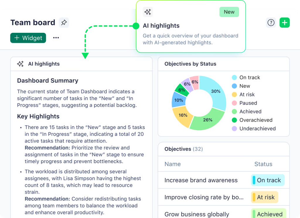 Wrike dashboard highlighting AI-predicted project risks