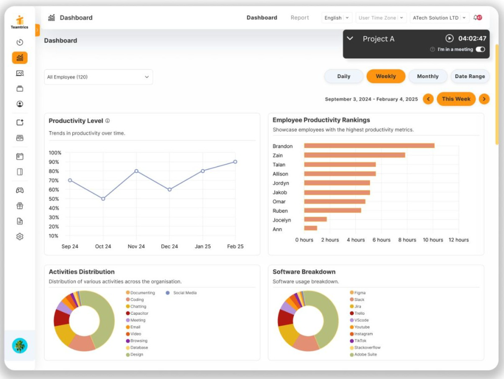 Capacity planning dashboard visual