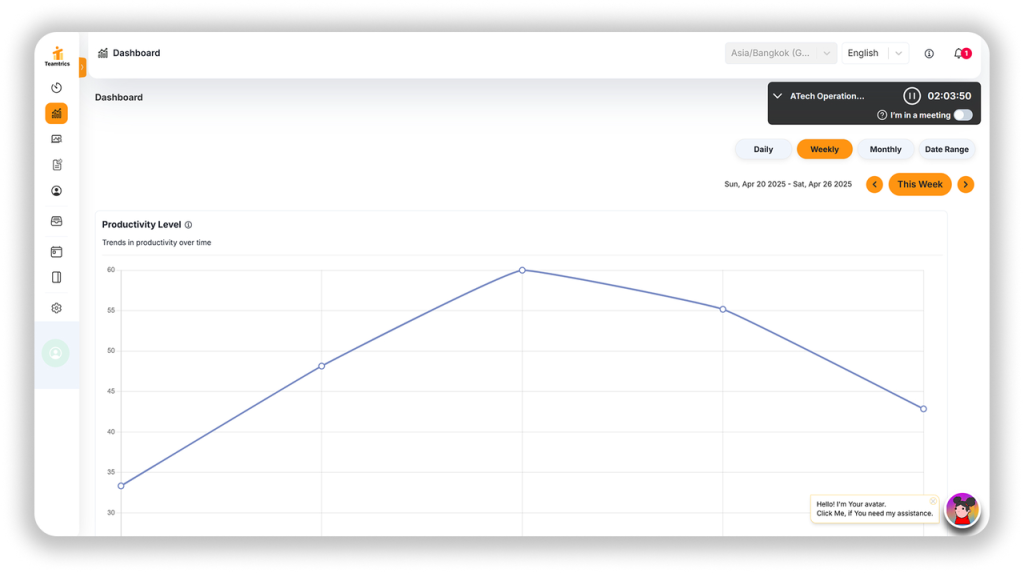 Graph showing productivity drop due to delayed burnout detection