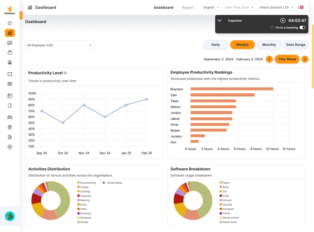 Teamtrics interface showing employee wellness tracking, project stats, and AI-powered analytics.