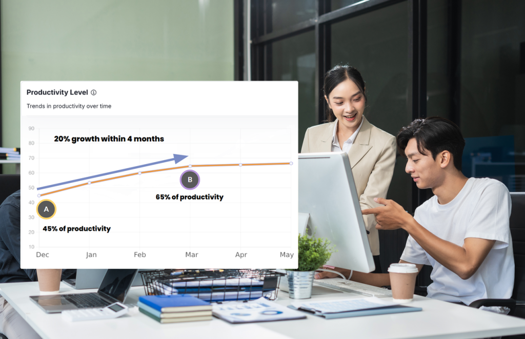 manager reviewing Teamtrics insights dashboard