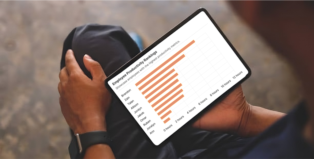 Productivity score interface highlighting at-risk employees and top performers