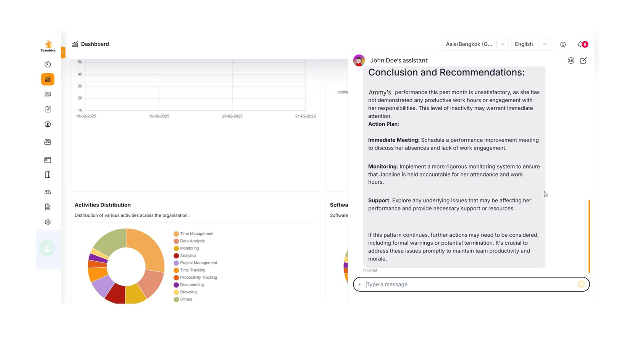 Dashboard showing employee wellbeing and performance analytics using Teamtrics